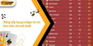 bang xep hang laliga va cac keo nha cai moi nhat 1