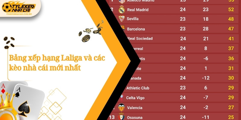 bang xep hang laliga va cac keo nha cai moi nhat 1
